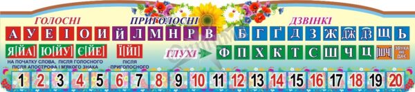 Стенд «Вчимо букви та цифри»