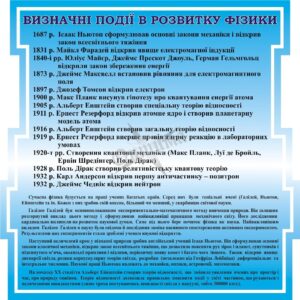 Стенд «Визначні події в розвитку фізики»