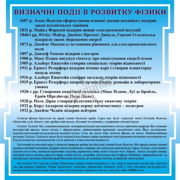 Стенд «Визначні події в розвитку фізики»