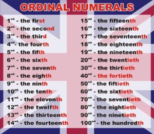Стенд «Ordinal numerals»