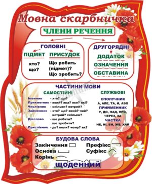 Стенд «Мовна скарбничка»