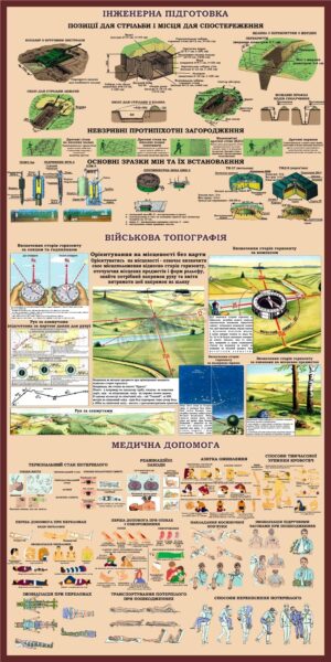 Стенд «Інженерна підготовка. Військова топографія»