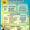 Стенд «Мовна скарбничка»