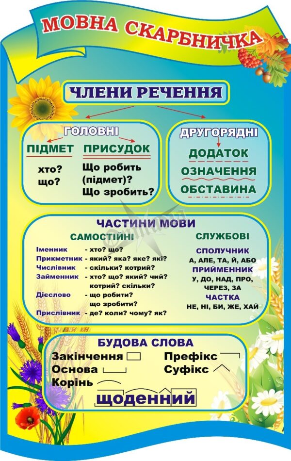 Стенд «Мовна скарбничка»