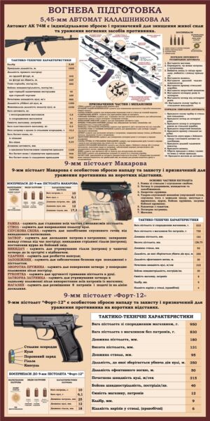 Стенд «Вогнева підготовка»