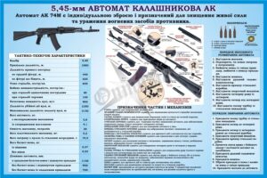 Стенд «Автомат Калашнікова»