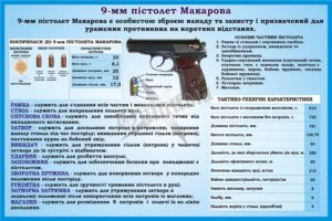 Стенд «Пістолет Макарова»