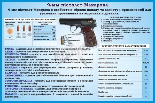 Стенд «Пістолет Макарова»