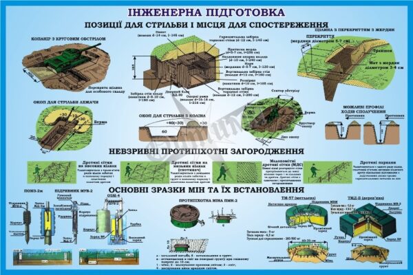 Стенд «Інженерна підготовка»