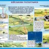 Стенд «Військова топографія»