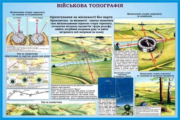 Стенд «Військова топографія»