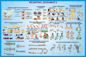 Стенд «Медична допомога»