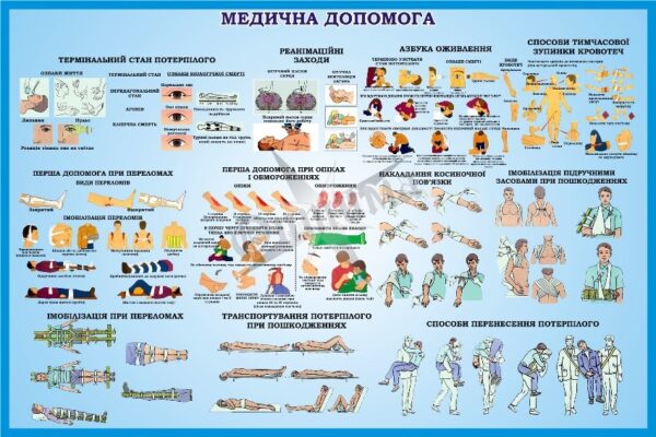 Стенд «Медична допомога»