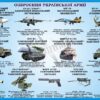 Стенд «Озброєння Української армі»