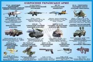 Стенд «Озброєння Української армі»