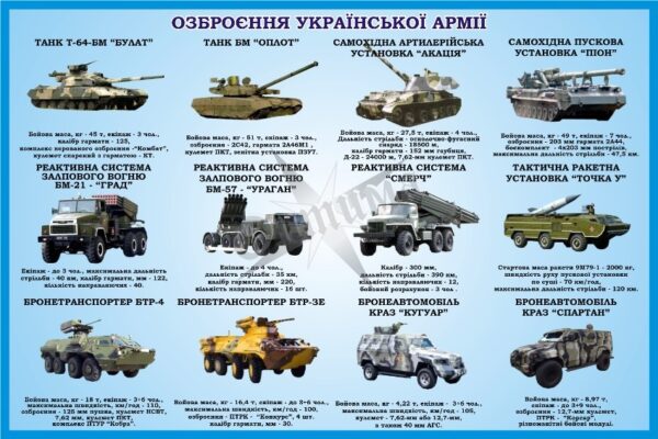 Стенд «Озброєння Української армії»