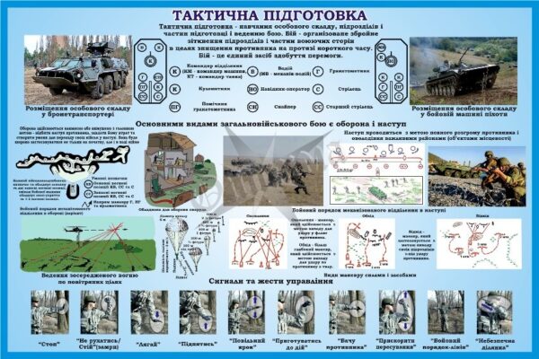 Стенд «Тактична підготовка»