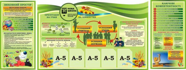 Набір стендів для НУШ