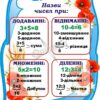 Стенд «Назви чисел при»