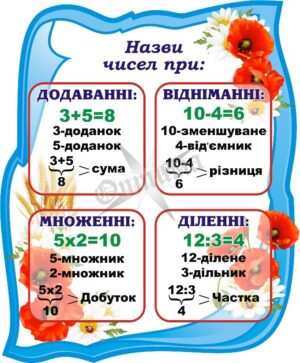 Стенд «Назви чисел при»
