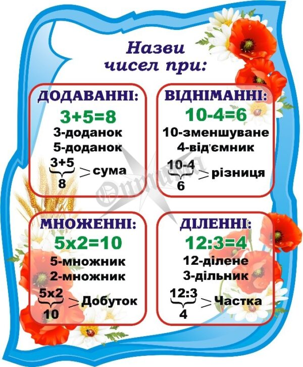Стенд «Назви чисел при»