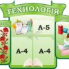 Стенд для кабінету трудового навчання «Технологія» з книжками