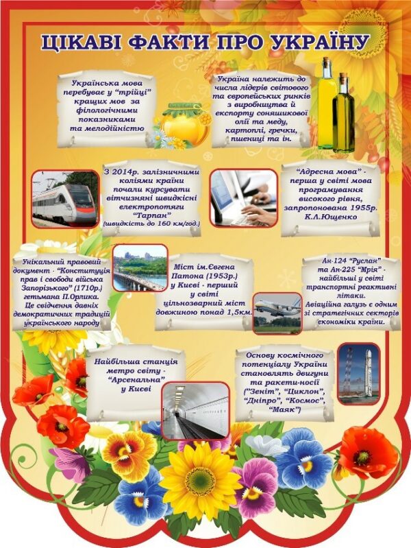 Стенд «Цікаві факти про Україну»