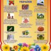 Стенд «Народні символи та обереги України»