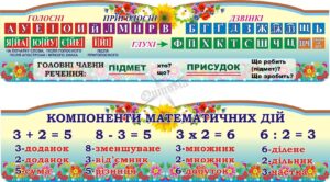 Набір стендів для початкових класів