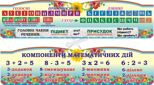 Набір стендів для початкових класів
