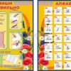Набір стендів для початкових класів