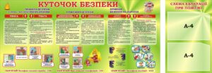 Набір стендів «Куточок безпеки»