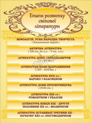 Стенд «Етапи розвитку світової літератури»