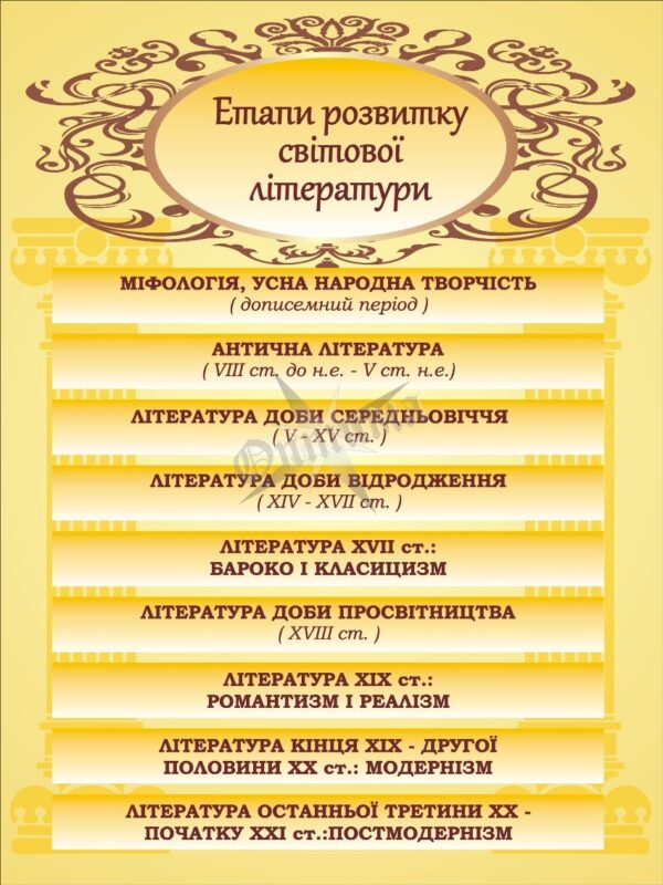 Стенд «Етапи розвитку світової літератури»