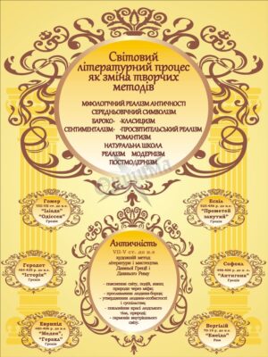 Стенд «Світовий літературний прогрес …»