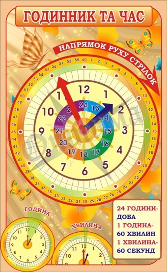 Стенд для початкової школи «Годинник та час»