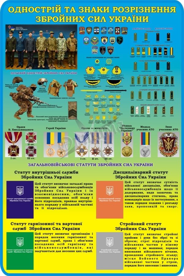 Стенд «Однострій та знаки розрізнення Збройних Сил України»