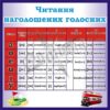 Стенд «Читання наголошених голосних»