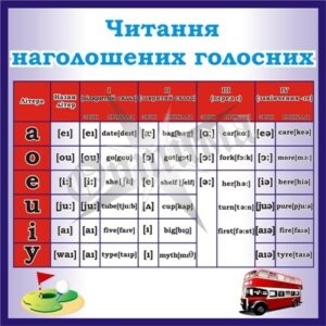 Стенд «Читання наголошених голосних»