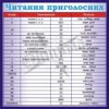 Стенд «Читання приголосних»