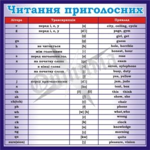 Стенд «Читання приголосних»