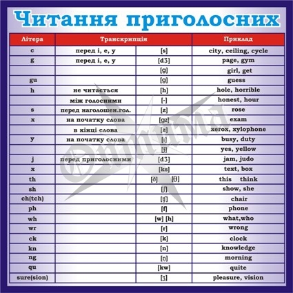 Стенд «Читання приголосних»