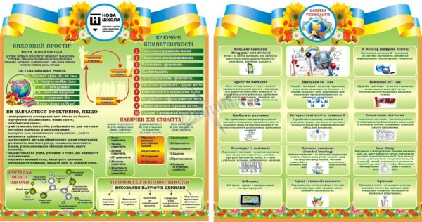 Набір стендів для НУШ