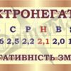 Стенд «Ряд електронегативності»