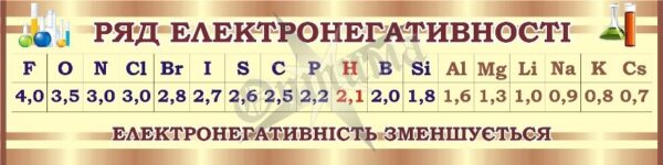 Стенд «Ряд електронегативності»