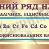 Стенд «Електрохімічний ряд напруг металів»