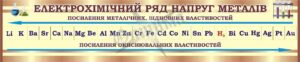Стенд «Електрохімічний ряд напруг металів»