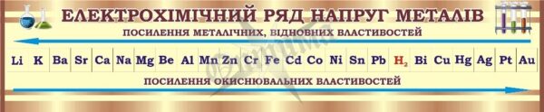 Стенд «Електрохімічний ряд напруг металів»