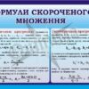 Стенд «Формули скороченого множення»
