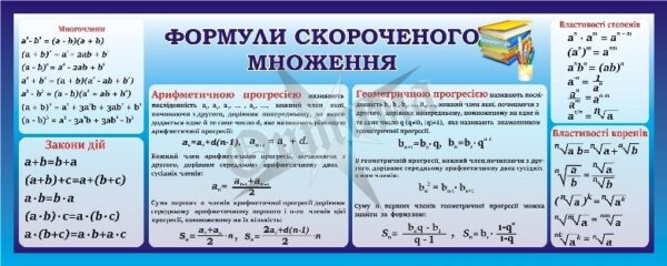 Стенд «Формули скороченого множення»